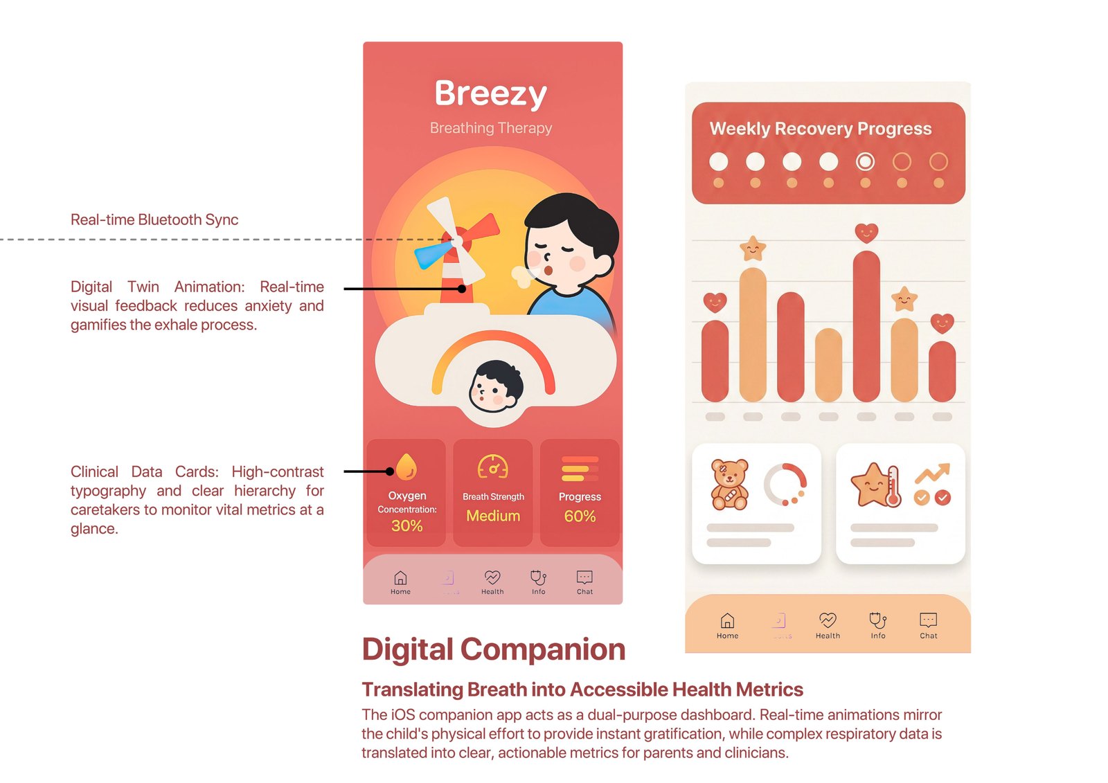 Breezy iOS app home screen with a real-time breathing animation and oxygen concentration, breath strength and progress data cards, alongside a weekly recovery progress screen with a completion chart and milestone badges